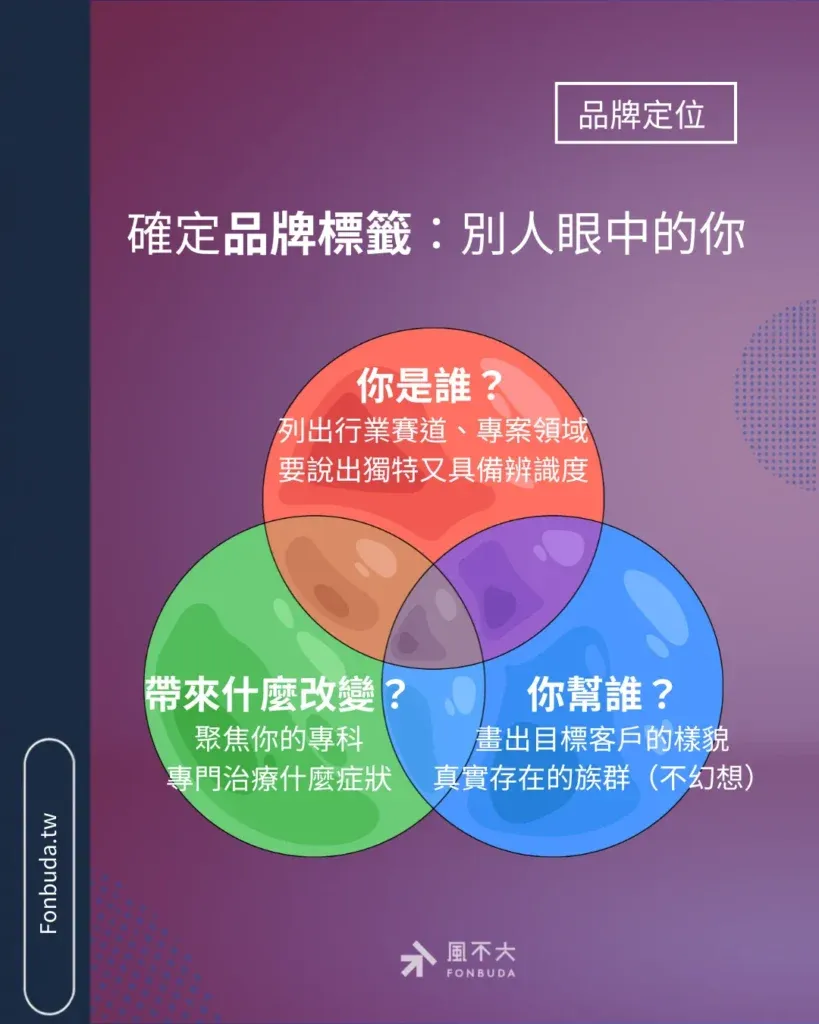 品牌標籤,在別眼中的你,你是誰、你幫誰、帶來什麼改變 品牌標籤,在別眼中的你,你是誰、你幫誰、帶來什麼改變
