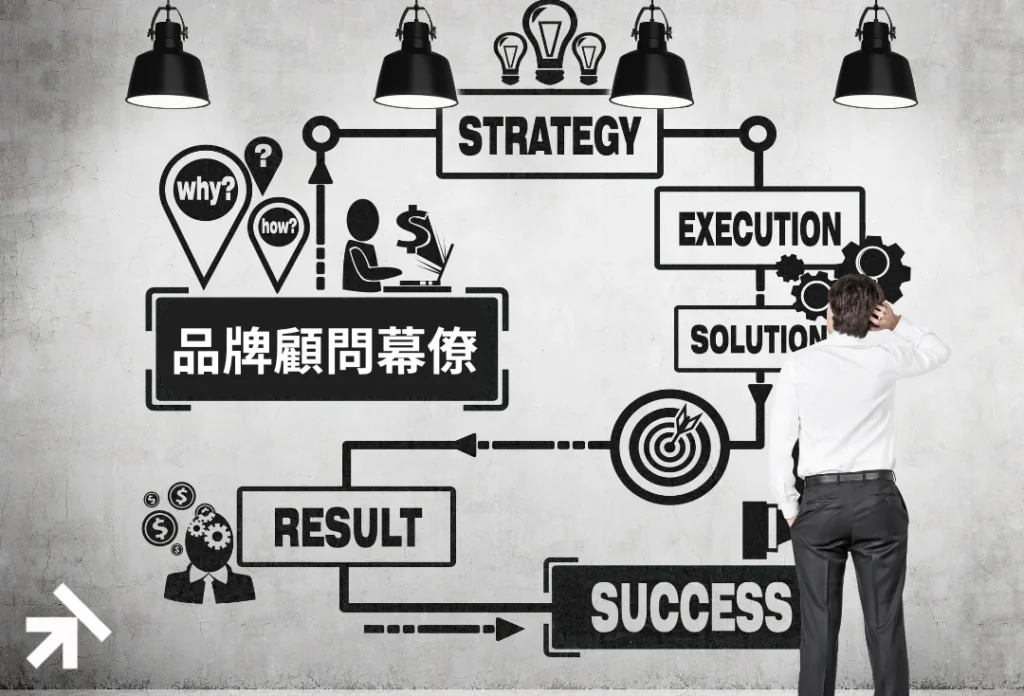 品牌顧問幕僚做啥 懶人包_顧問+幕僚 品牌顧問幕僚做啥 懶人包_顧問+幕僚