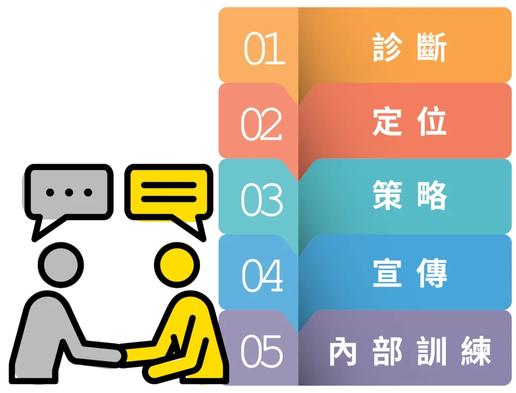 風網站2025_品牌成長加速引擎2 風網站2025_品牌成長加速引擎2