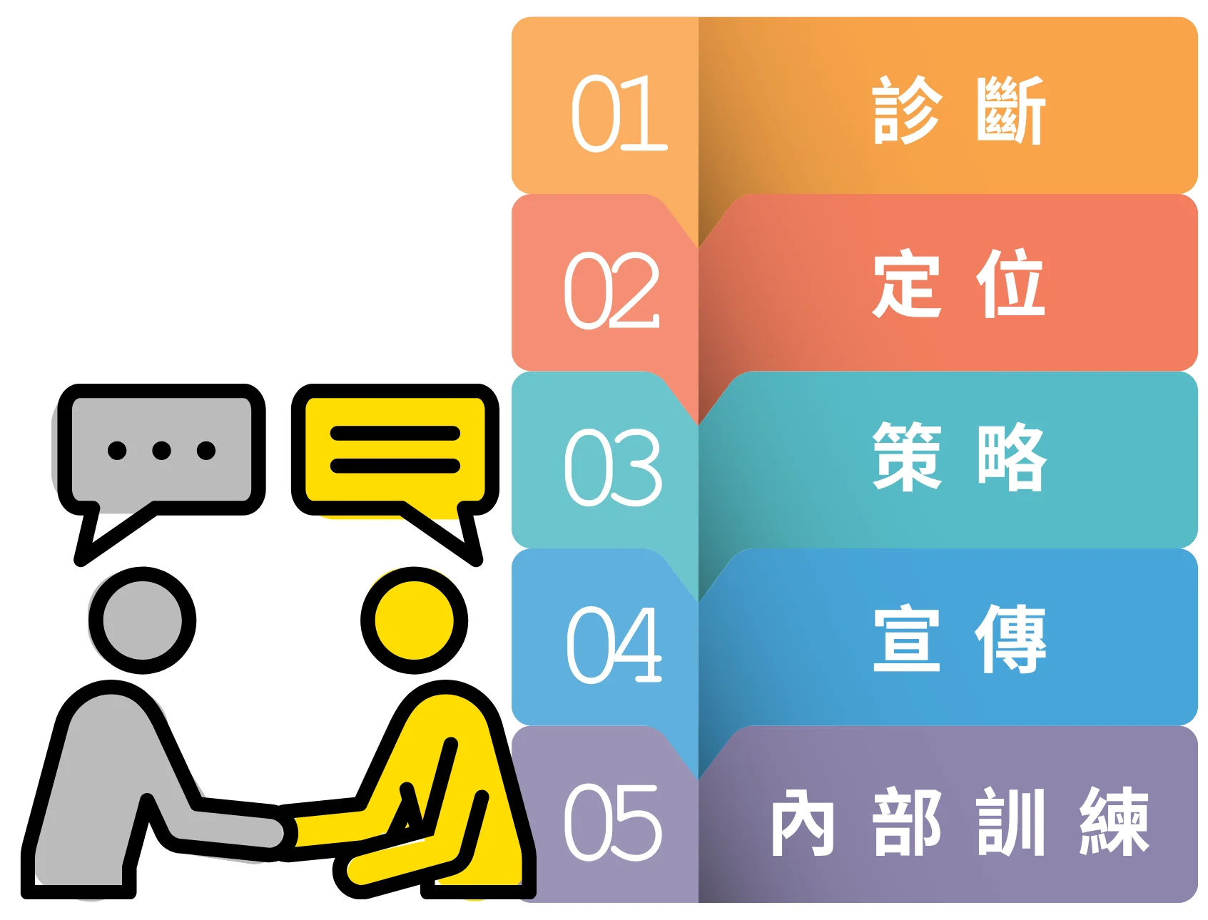 風網站2025_品牌成長加速引擎2