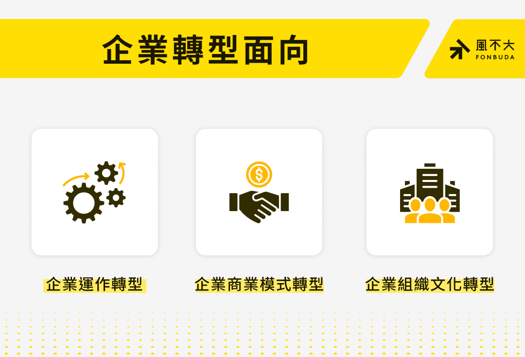 企業轉型面向