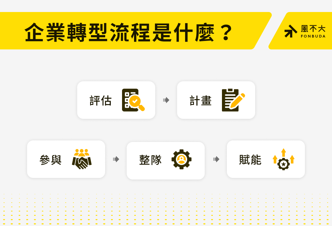 企業轉型流程是什麼？
