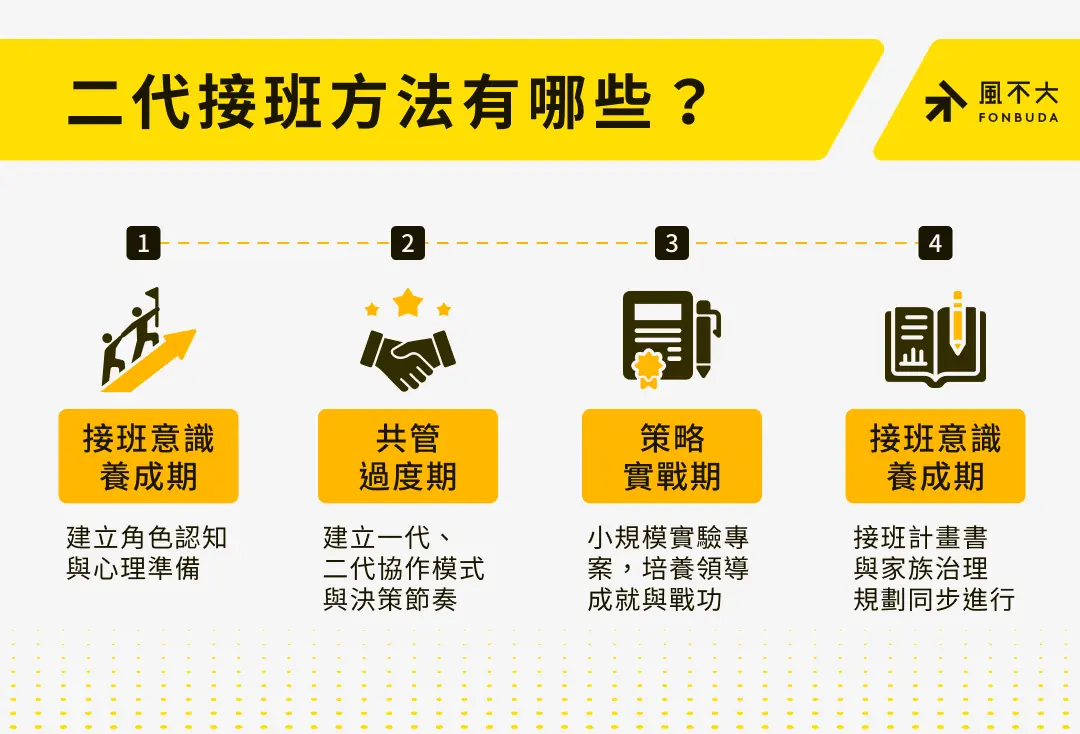 二代接班方法有哪些？