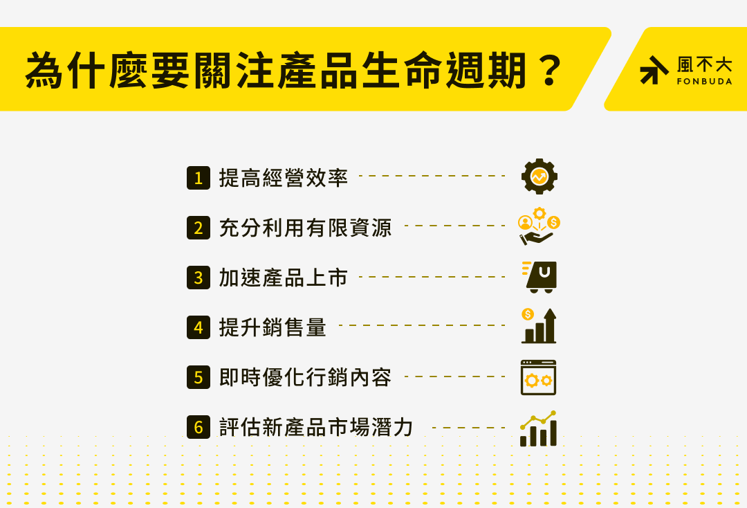 為什麼要關注產品生命週期？