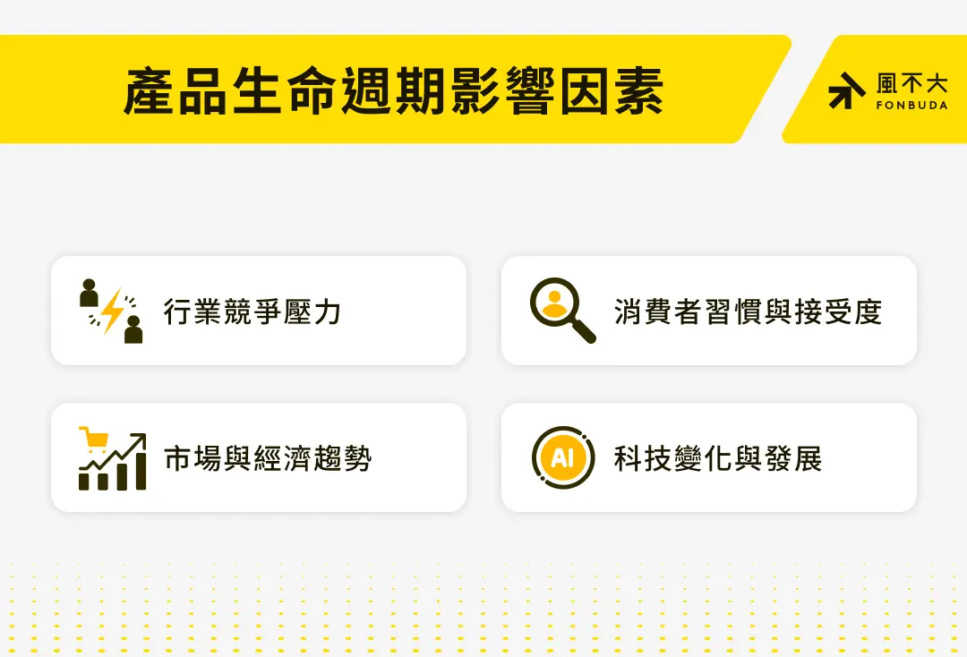 產品生命週期影響因素