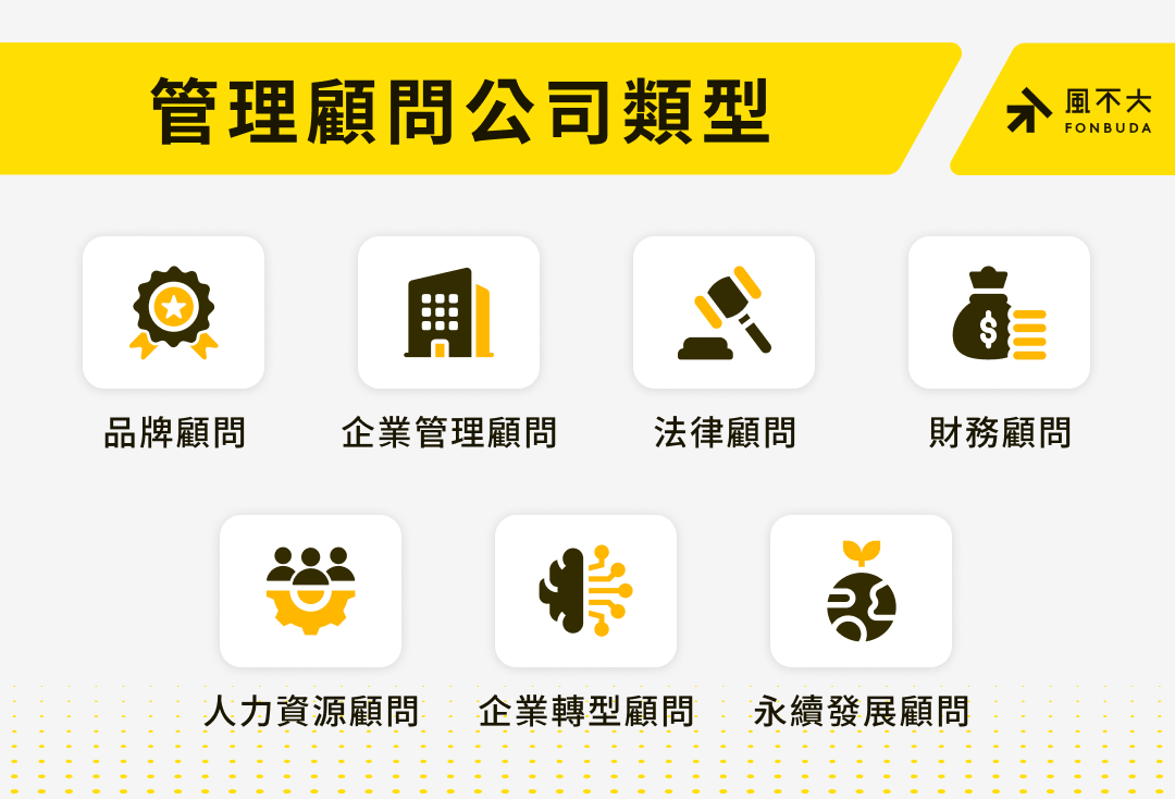 管理顧問公司類型