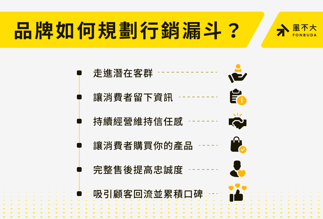 品牌如何規劃行銷漏斗？