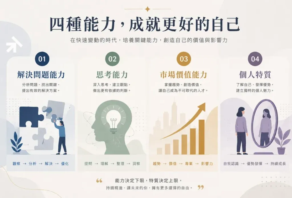 四種能力 成就更好的自己